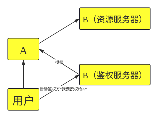 419544-20200309133048748-1286812626